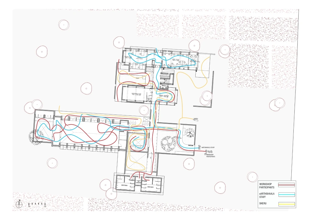 CIRCULATION PLAN