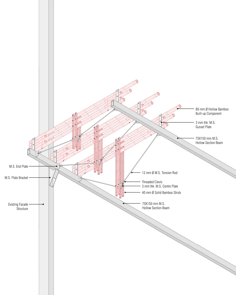 Detail_2_Labelled