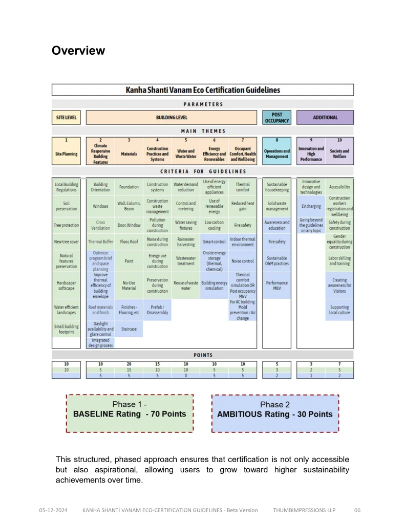 KSV Eco-Certification 5