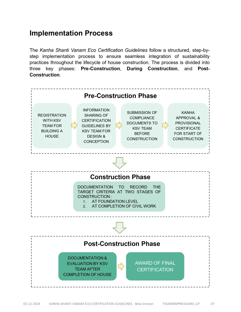 KSV Eco-Certification 6